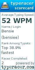 Scorecard for user bensiee