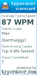 Scorecard for user benttwiggy