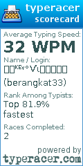 Scorecard for user berangkat33
