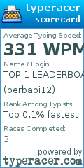 Scorecard for user berbabi12