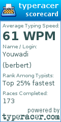 Scorecard for user berbert
