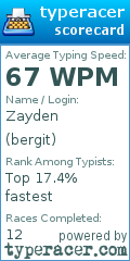Scorecard for user bergit