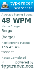 Scorecard for user bergo