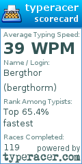 Scorecard for user bergthorm