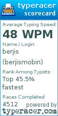 Scorecard for user berjismobin