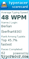 Scorecard for user berlhart830