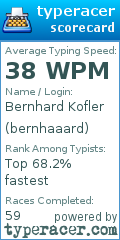 Scorecard for user bernhaaard