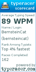 Scorecard for user bernsteincat