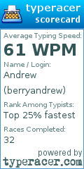Scorecard for user berryandrew