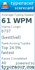 Scorecard for user bestthief