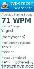 Scorecard for user bestyogesh