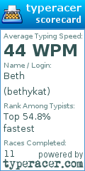Scorecard for user bethykat