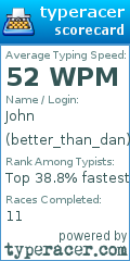 Scorecard for user better_than_dan