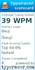 Scorecard for user beuj