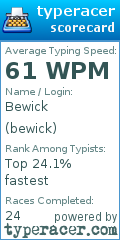 Scorecard for user bewick