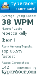 Scorecard for user bexrll