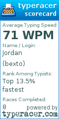 Scorecard for user bexto