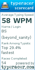 Scorecard for user beyond_sanity