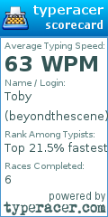 Scorecard for user beyondthescene