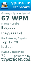 Scorecard for user beyyaaa19