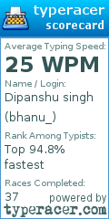Scorecard for user bhanu_