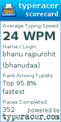 Scorecard for user bhanudaa