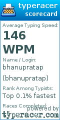 Scorecard for user bhanupratap