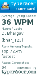 Scorecard for user bhar_123