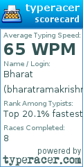 Scorecard for user bharatramakrishna