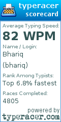 Scorecard for user bhariq