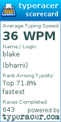 Scorecard for user bharrii