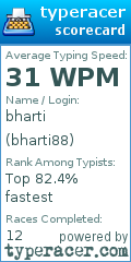 Scorecard for user bharti88