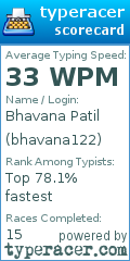 Scorecard for user bhavana122