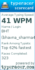 Scorecard for user bhavna_sharma47