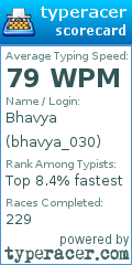 Scorecard for user bhavya_030