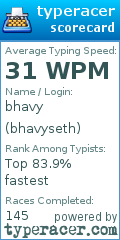 Scorecard for user bhavyseth