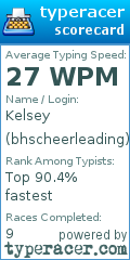 Scorecard for user bhscheerleading