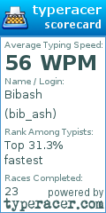 Scorecard for user bib_ash