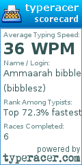 Scorecard for user bibblesz
