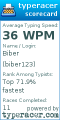 Scorecard for user biber123