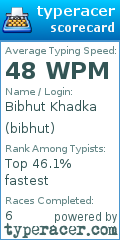 Scorecard for user bibhut