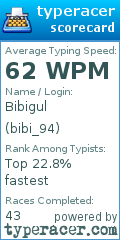 Scorecard for user bibi_94