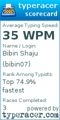Scorecard for user bibin07