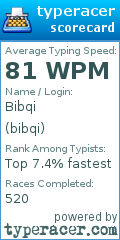 Scorecard for user bibqi
