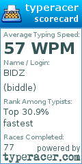 Scorecard for user biddle