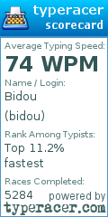 Scorecard for user bidou