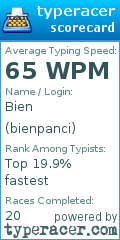 Scorecard for user bienpanci