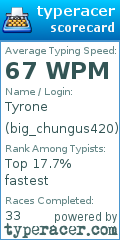 Scorecard for user big_chungus420