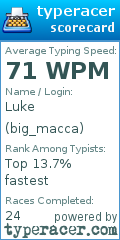 Scorecard for user big_macca