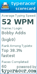 Scorecard for user bigb9